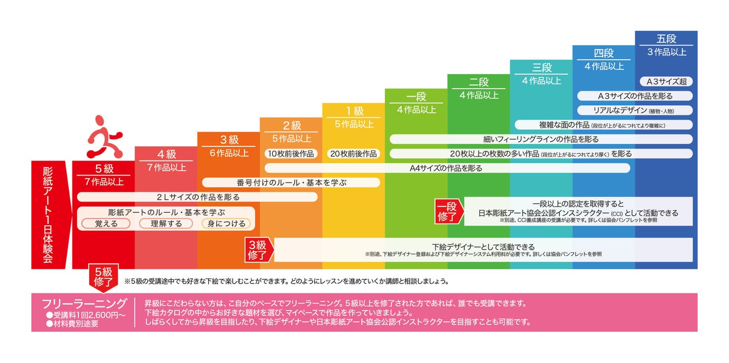 彫紙アートラーニングプログラム概要